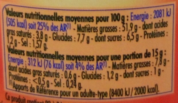 Allergens
