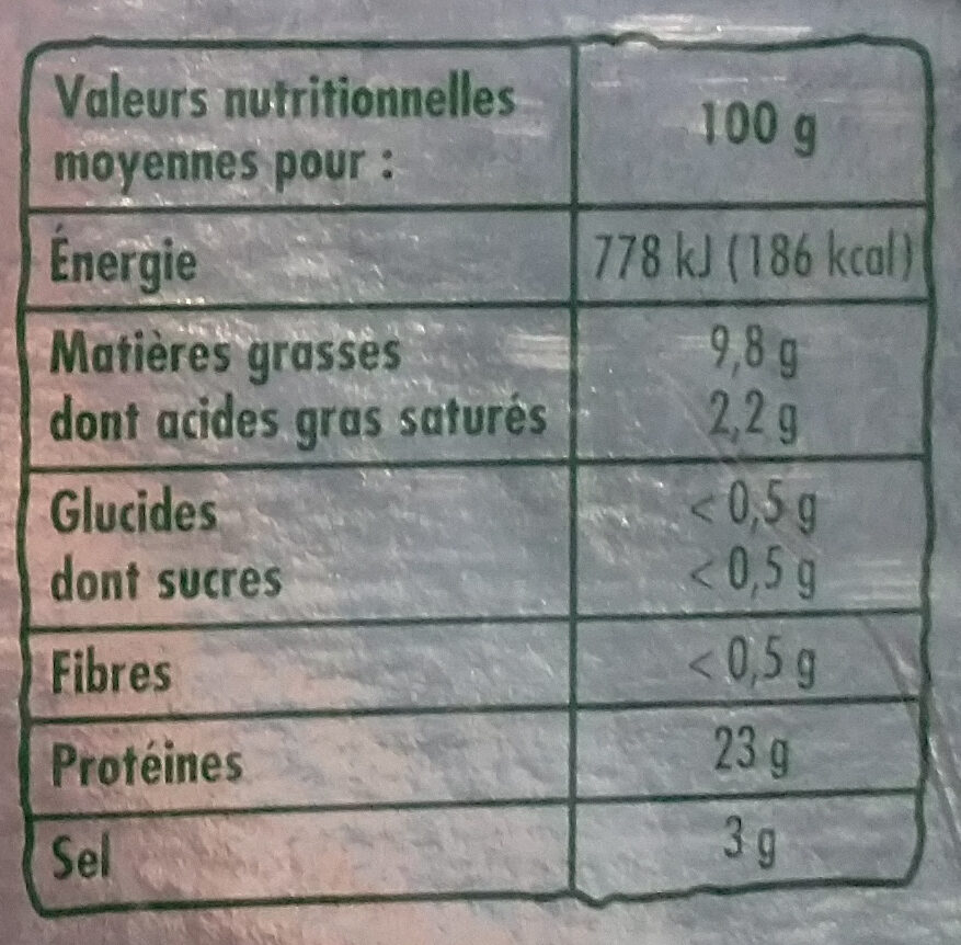 Allergens