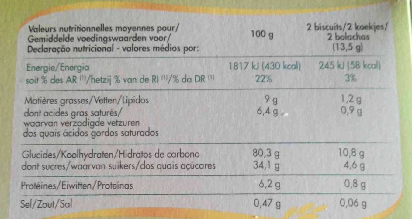 Allergens