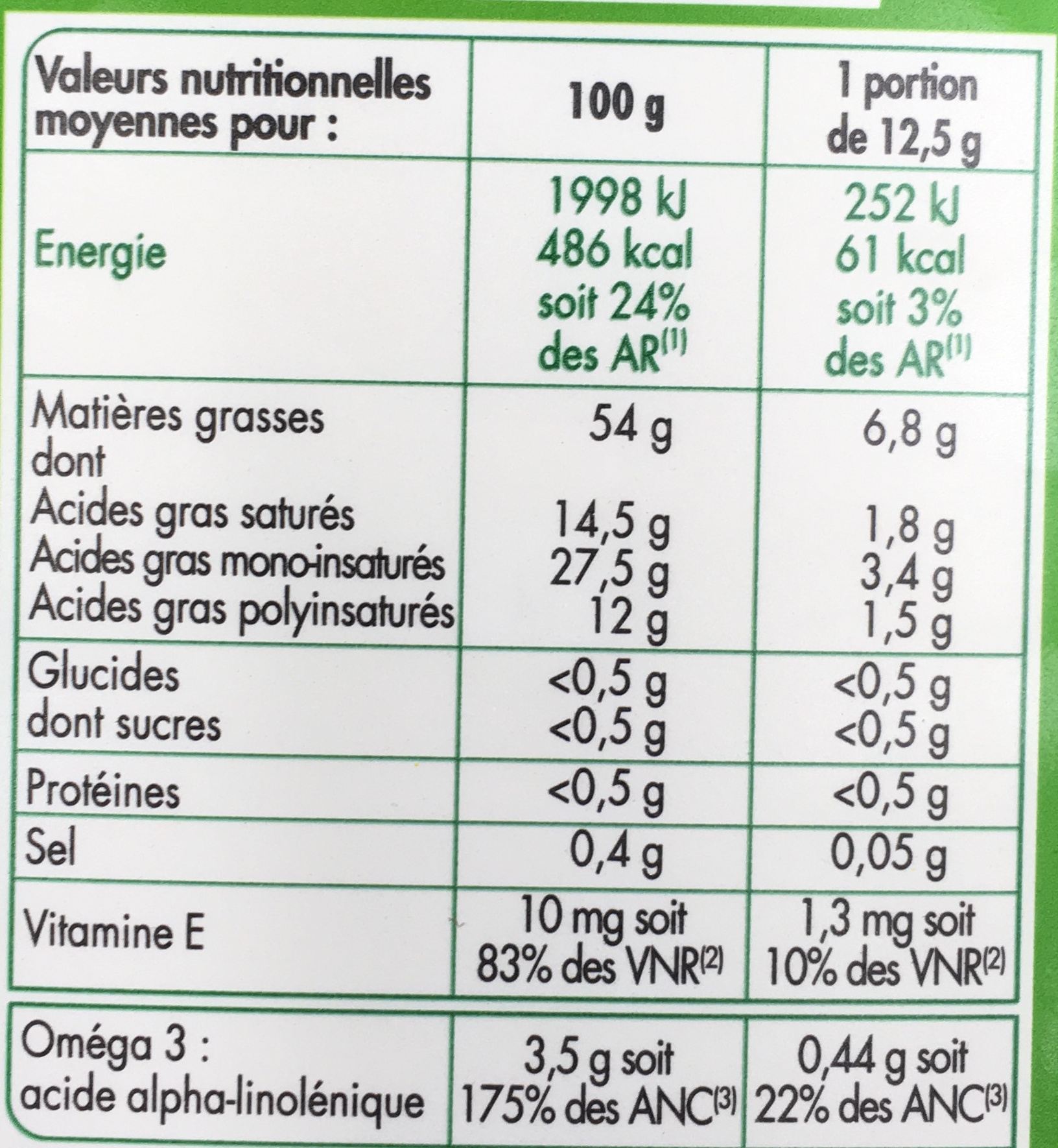 Allergens