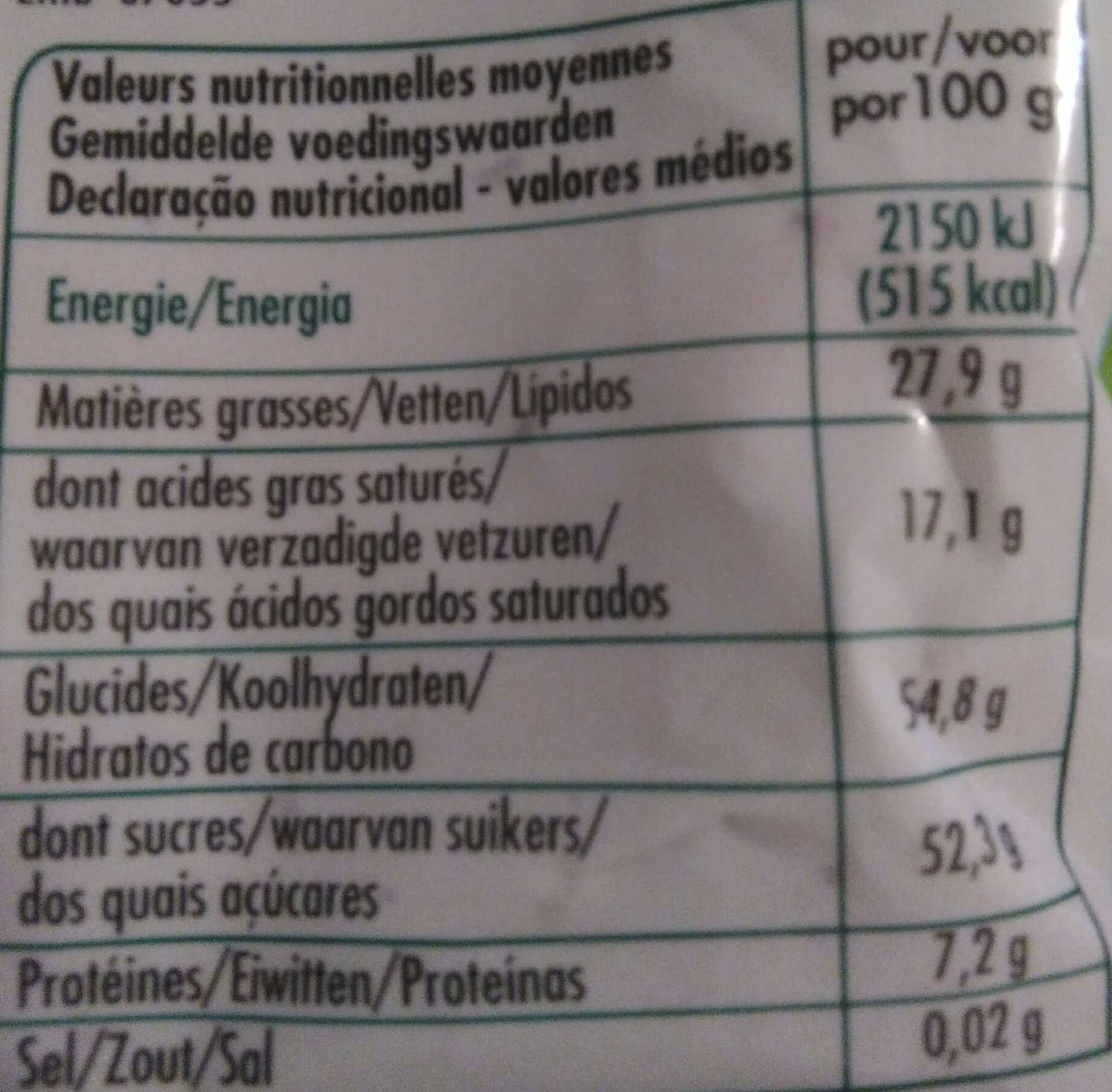 Allergens