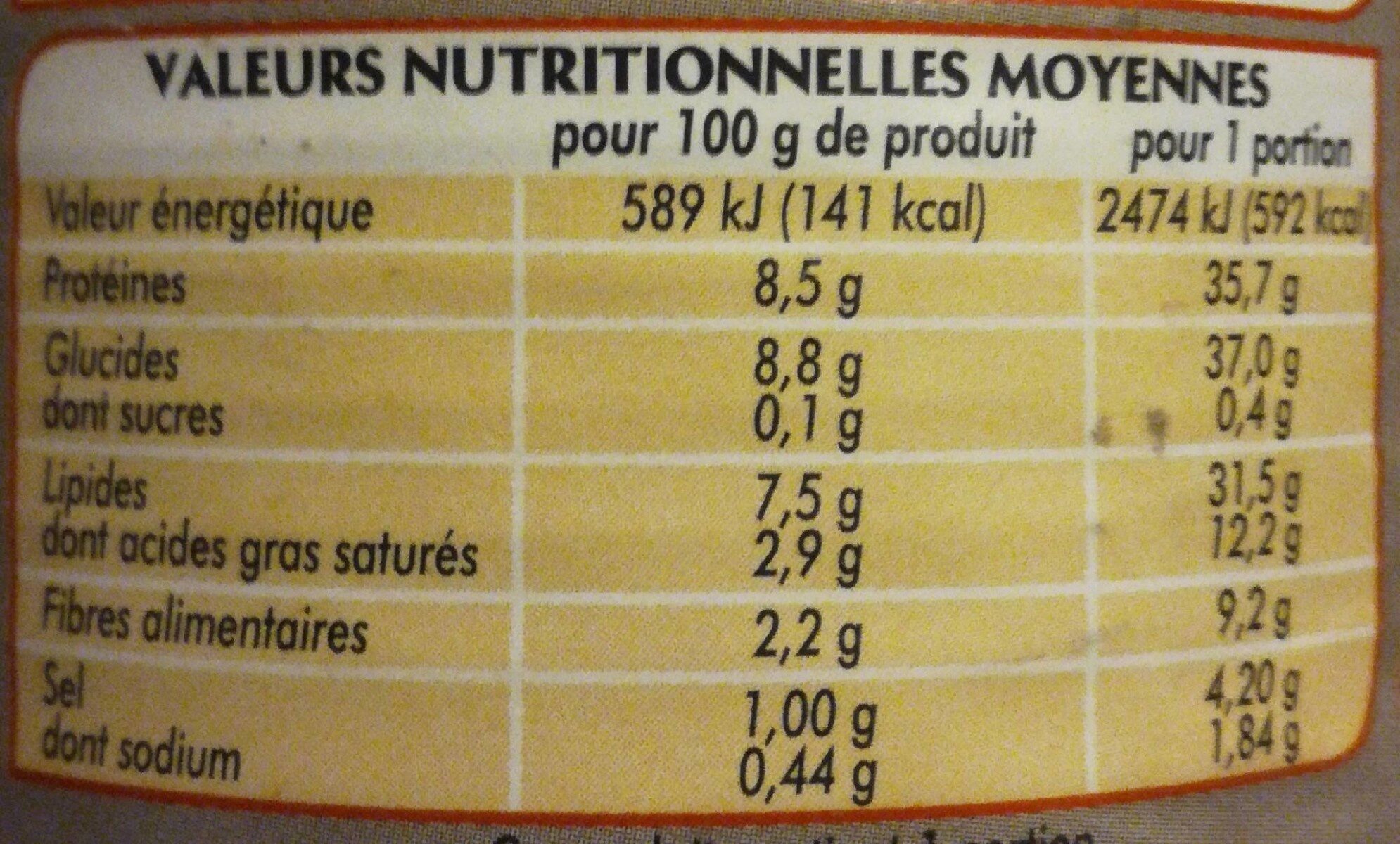 Allergens