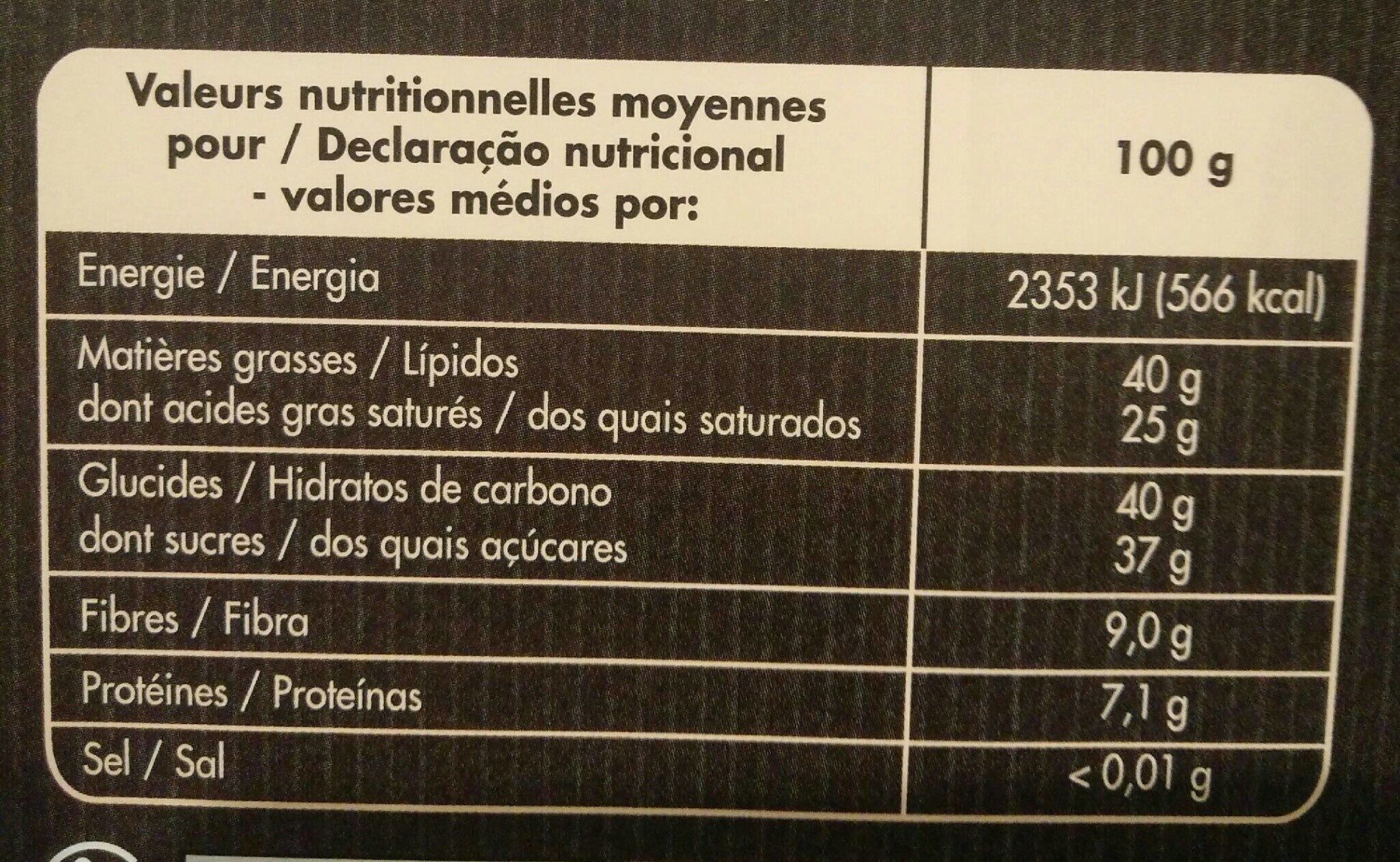 Allergens