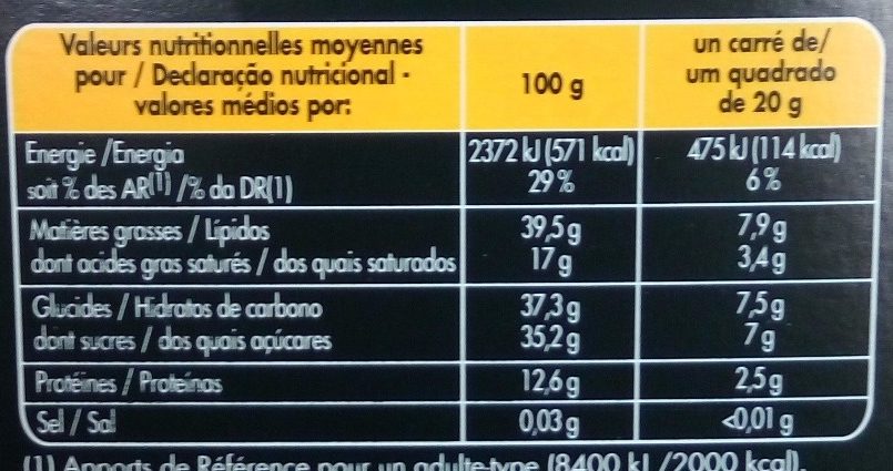 Allergens