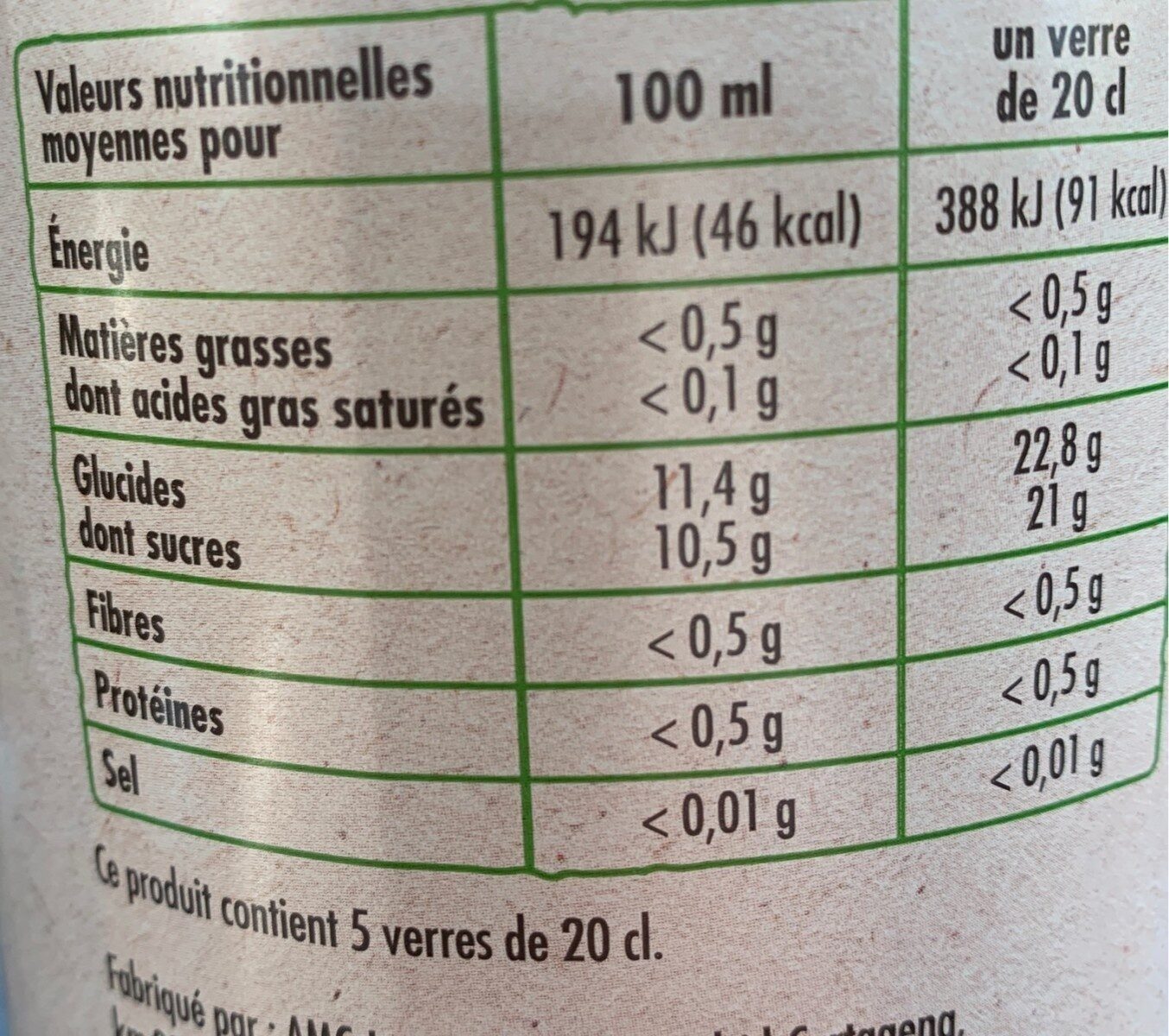 Allergens
