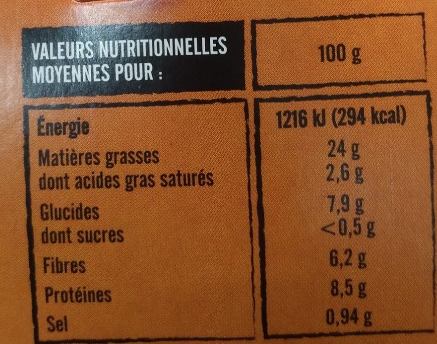 Allergens
