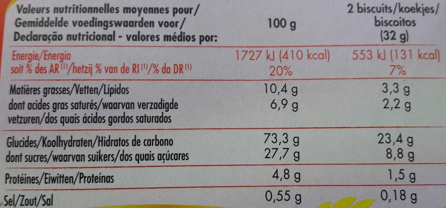 Allergens