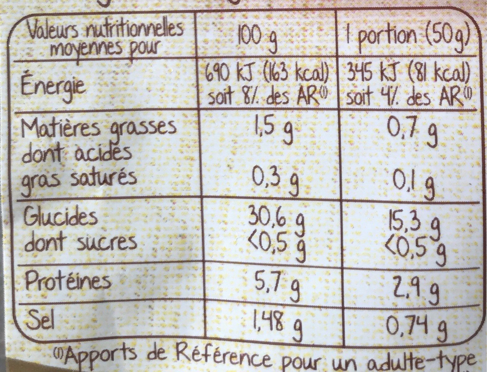 Allergens
