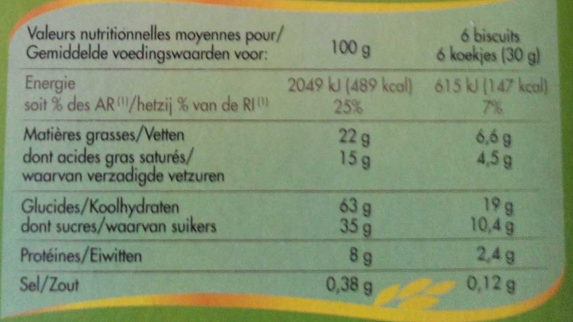 Allergens