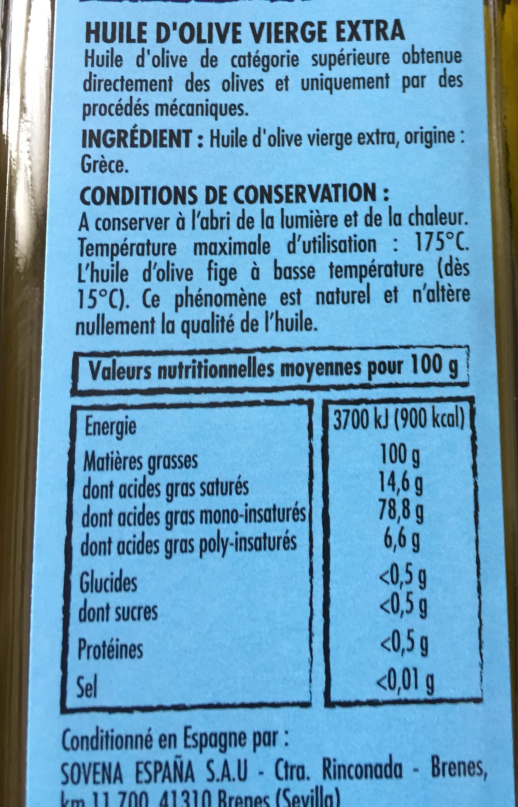 Additives