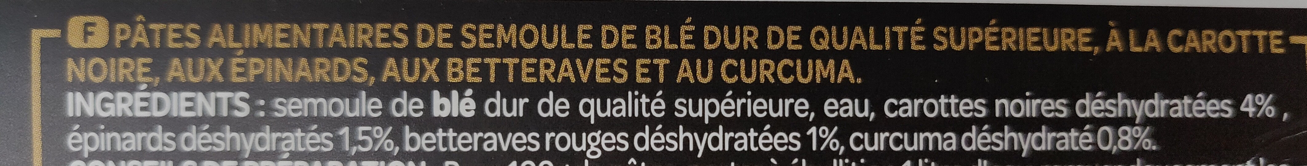 Additives