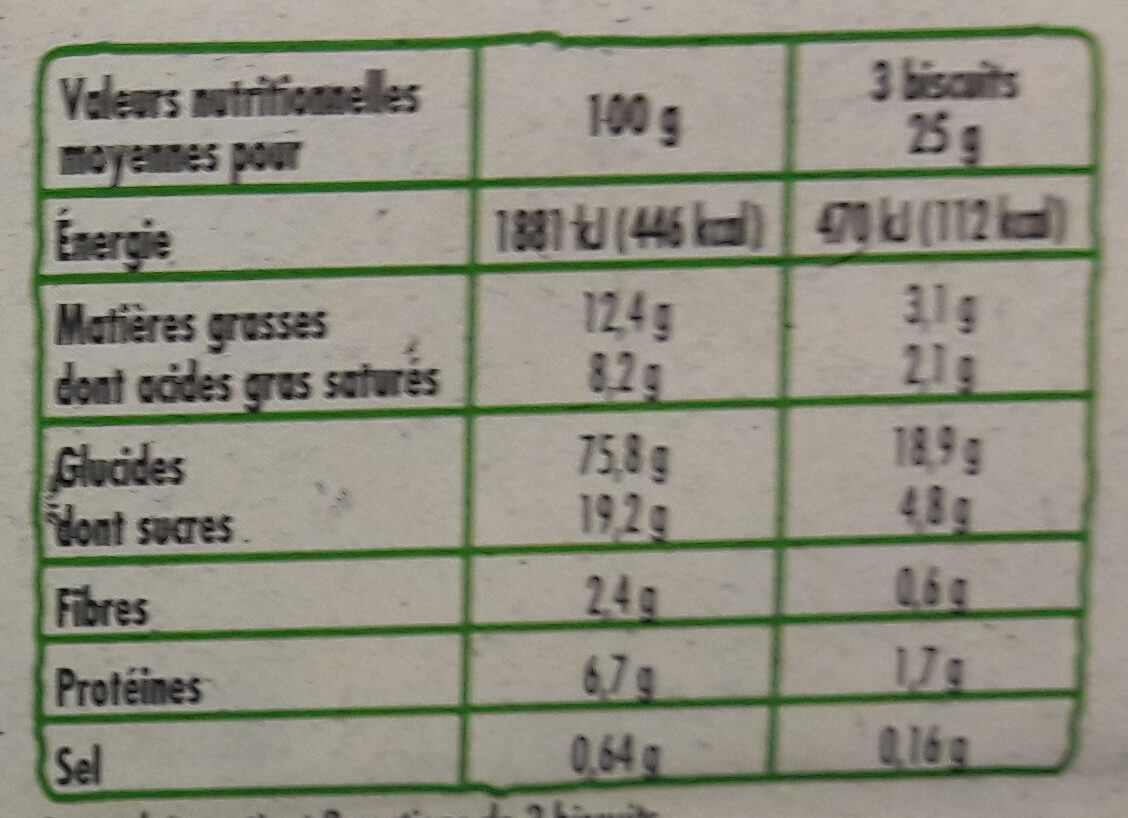 Allergens