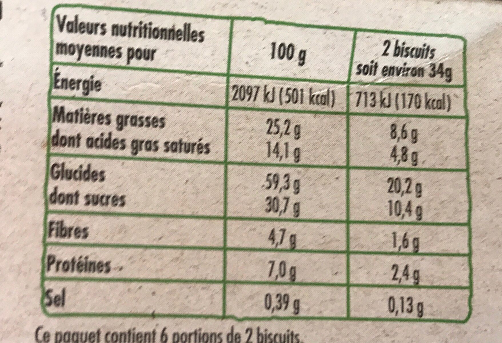 Allergens