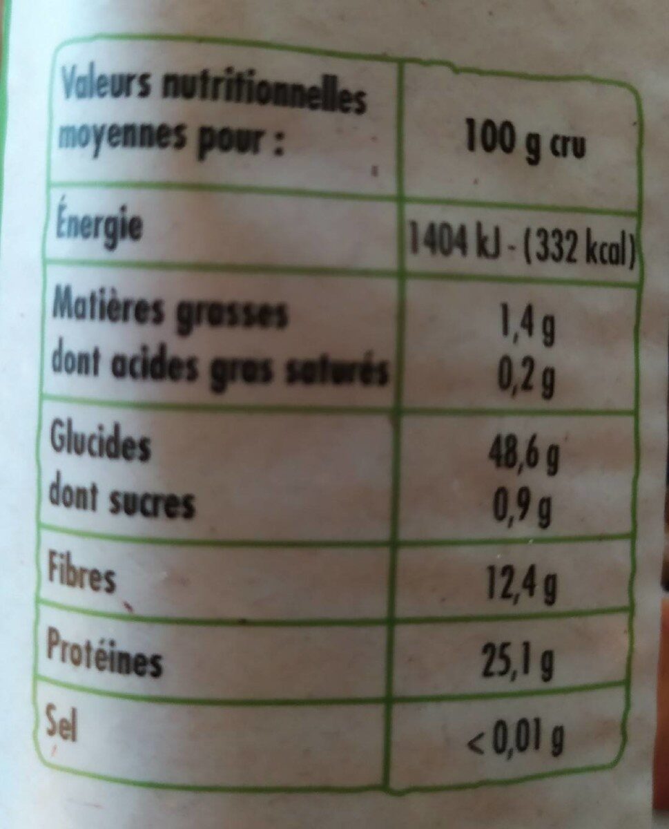 Allergens