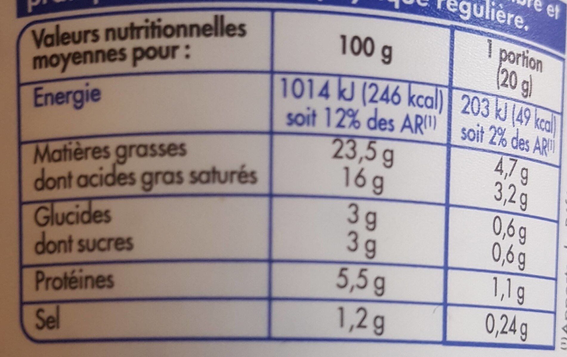 Allergens
