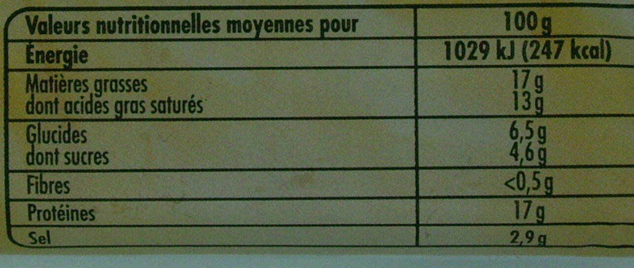 Allergens