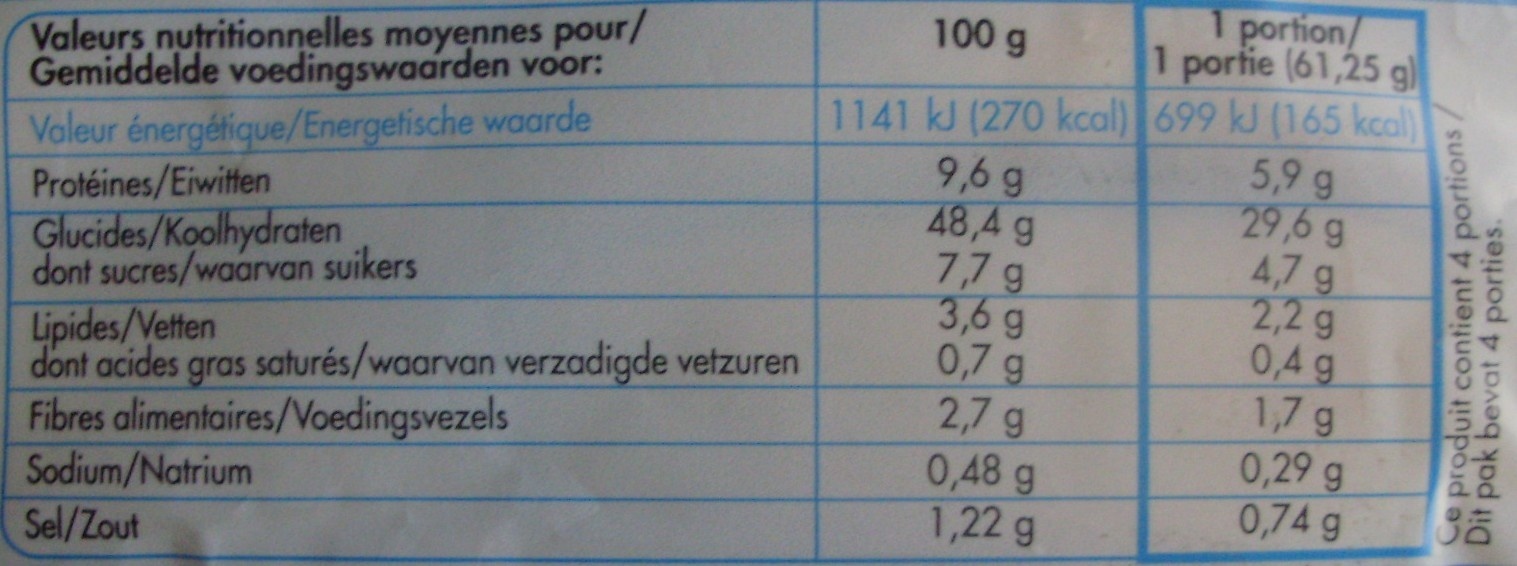 Allergens