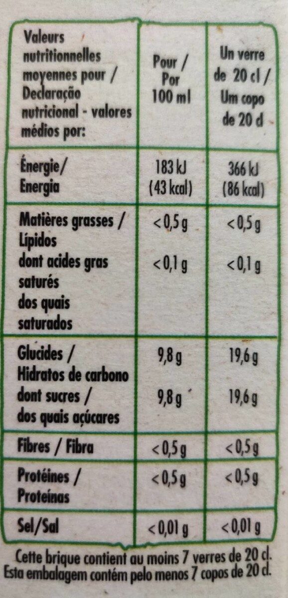 Allergens