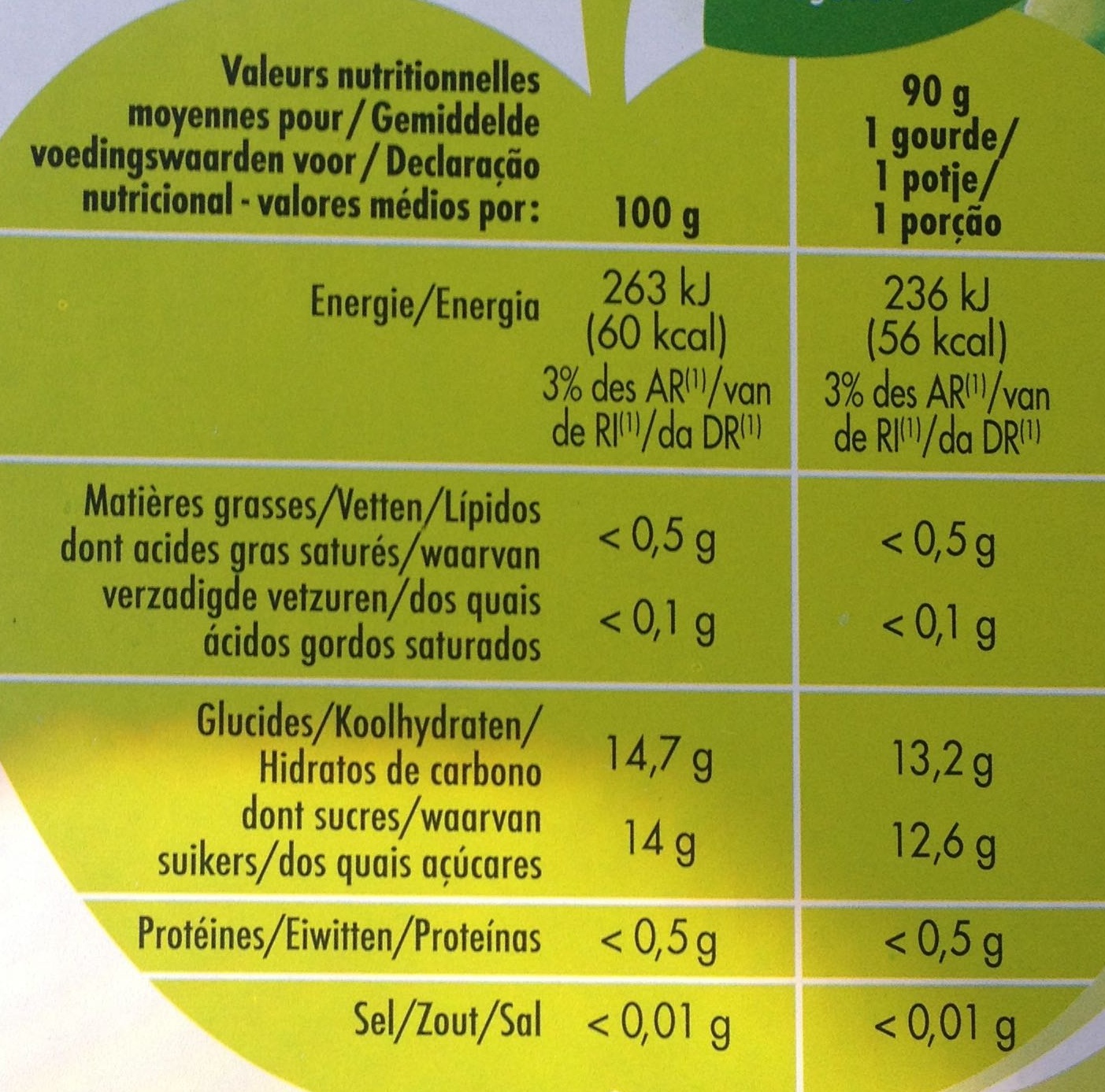 Allergens