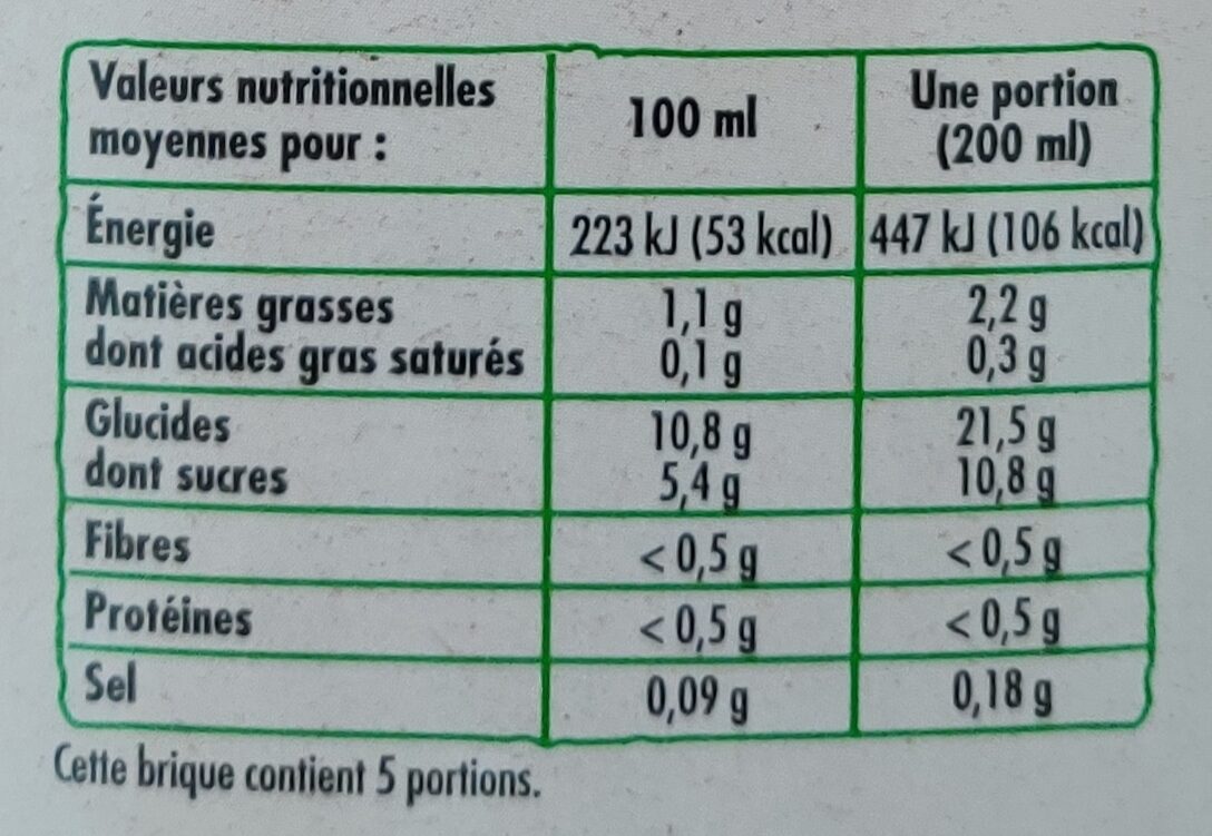 Allergens