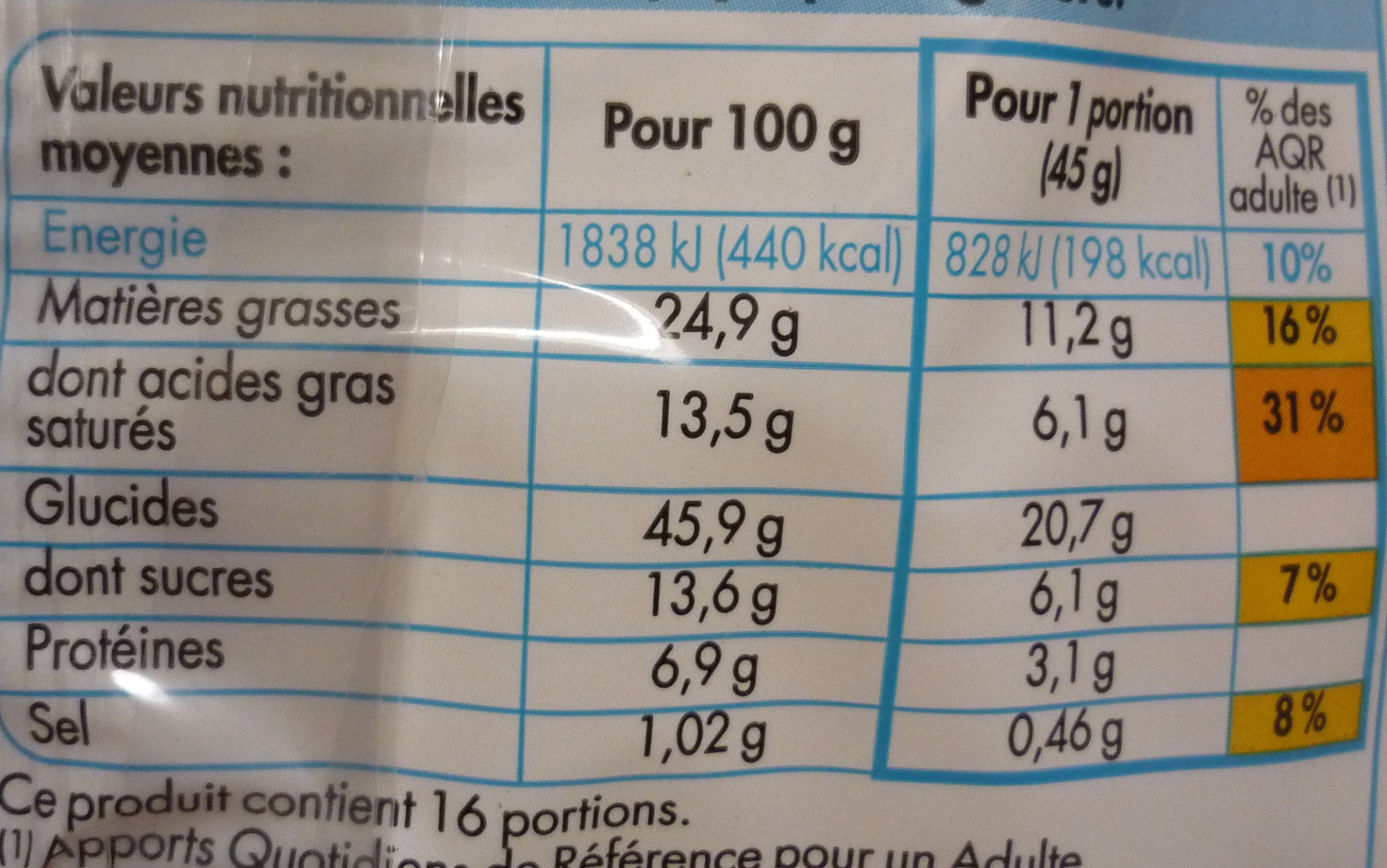 Allergens