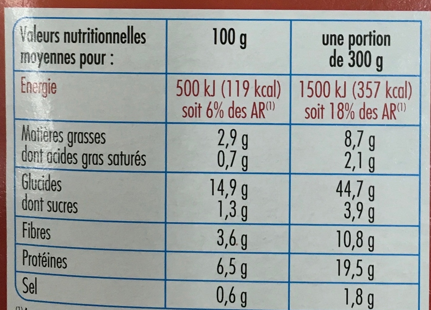 Allergens