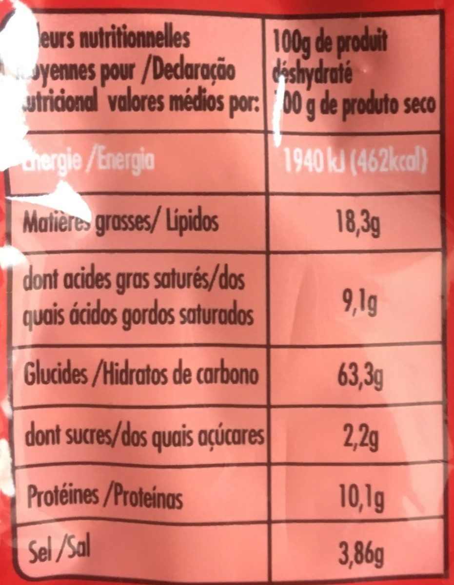 Allergens