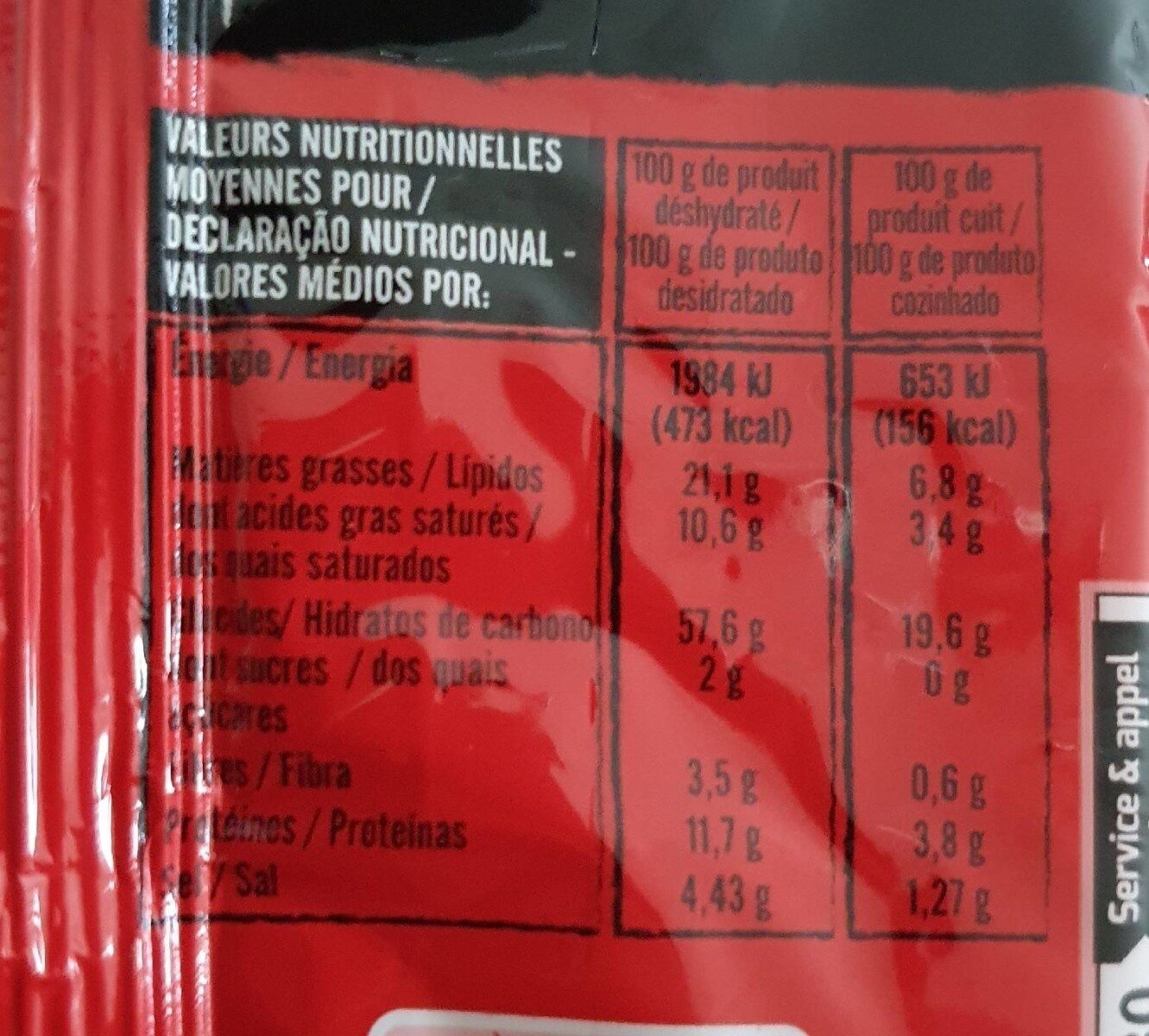 Allergens
