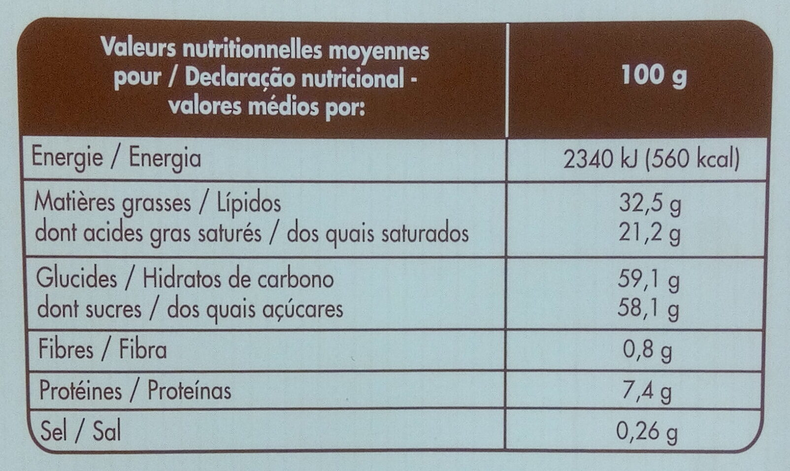 Allergens