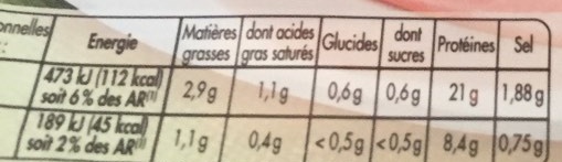 Allergens