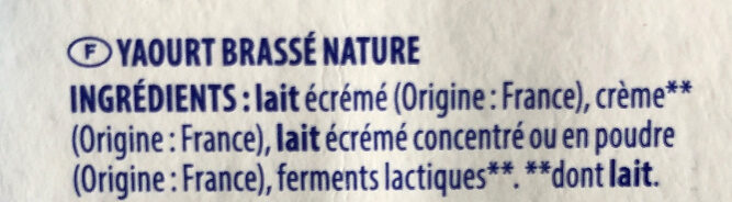 Additives