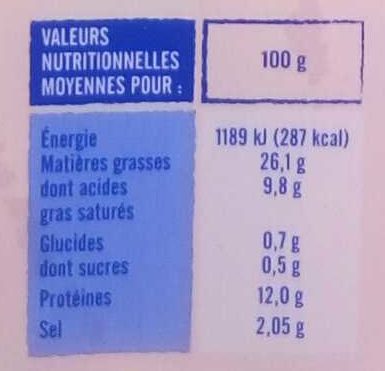 Allergens
