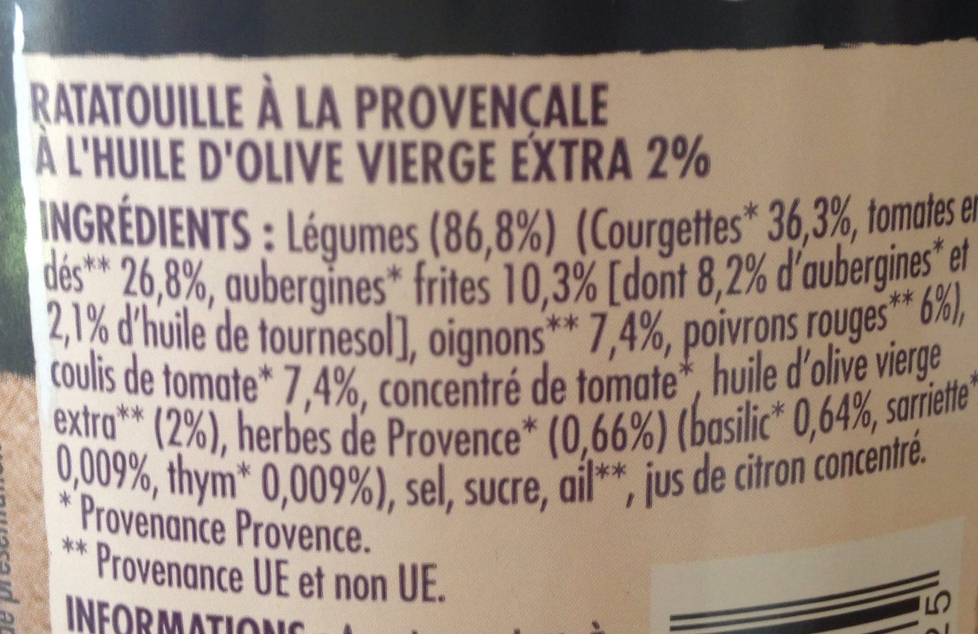 Additives