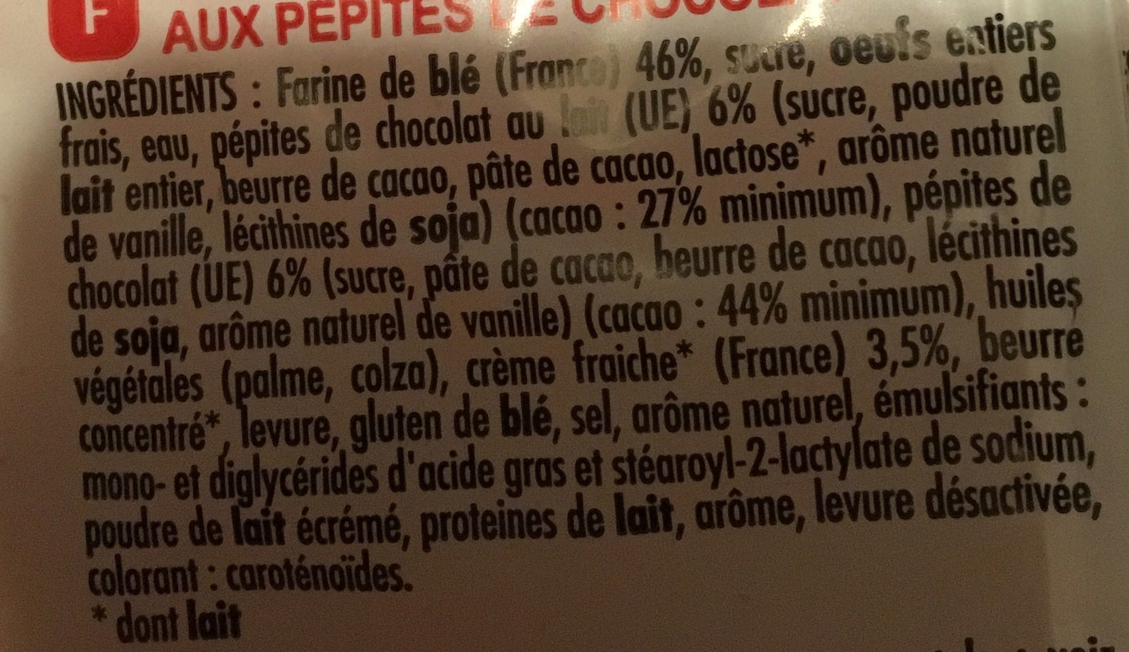 Additives