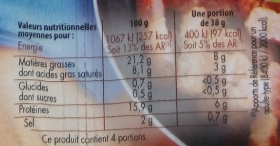 Allergens