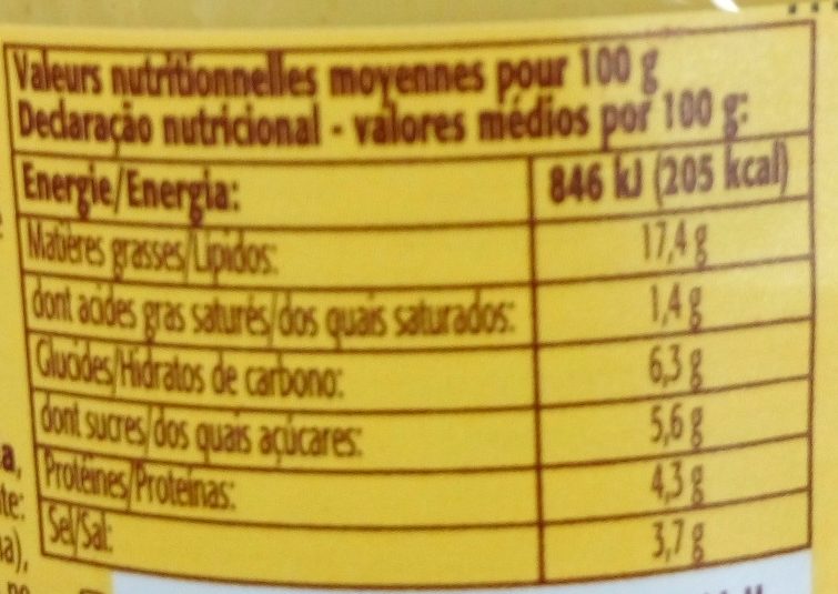Allergens