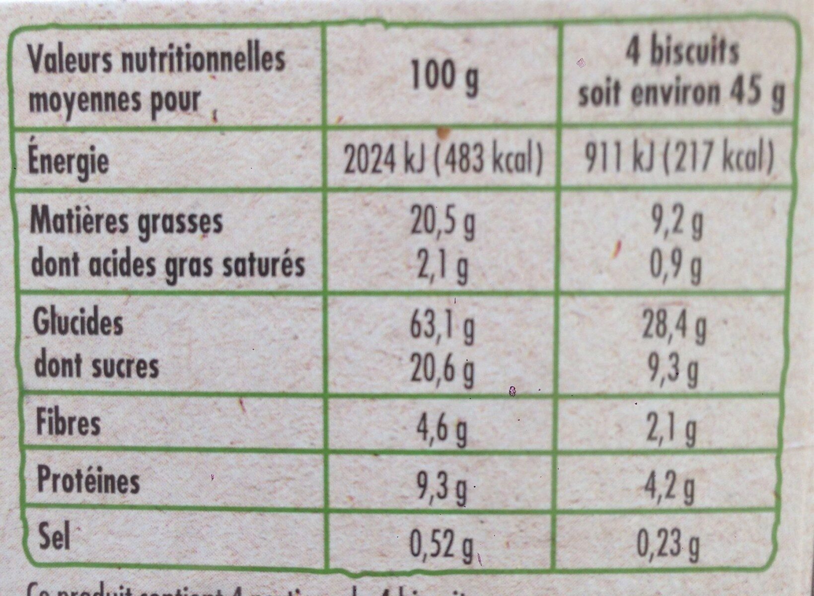 Allergens