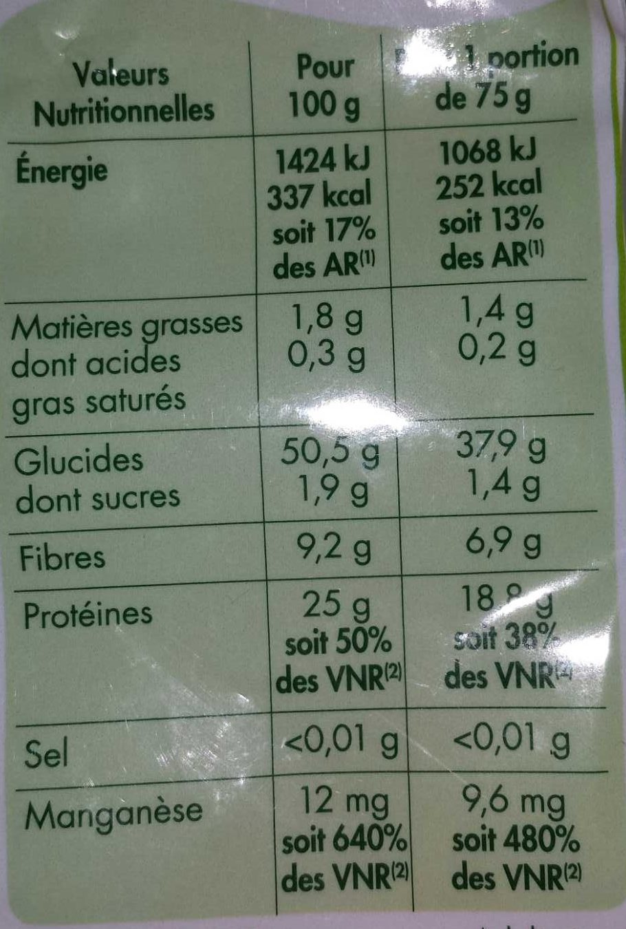 Allergens