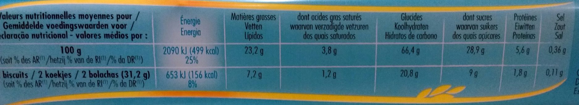 Allergens