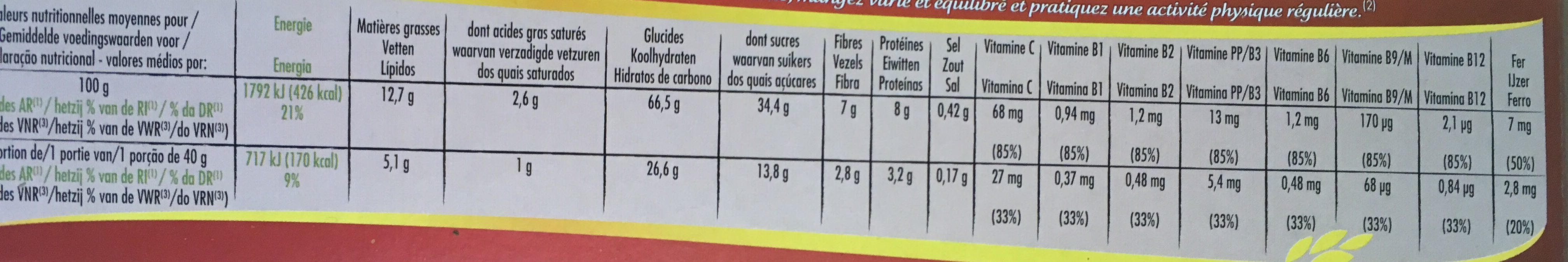 Allergens