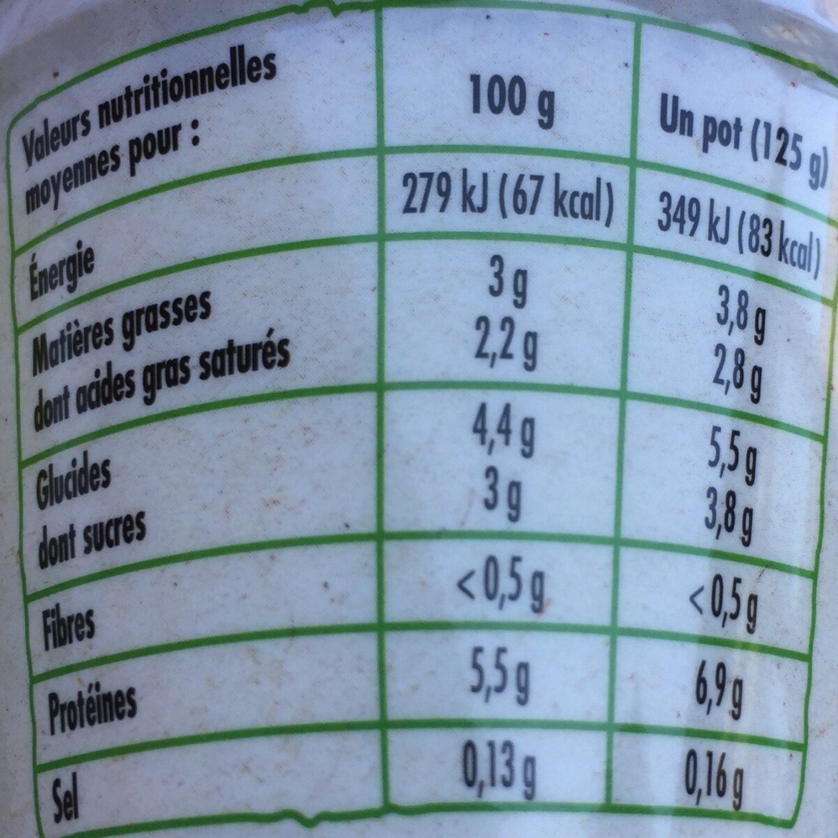 Allergens