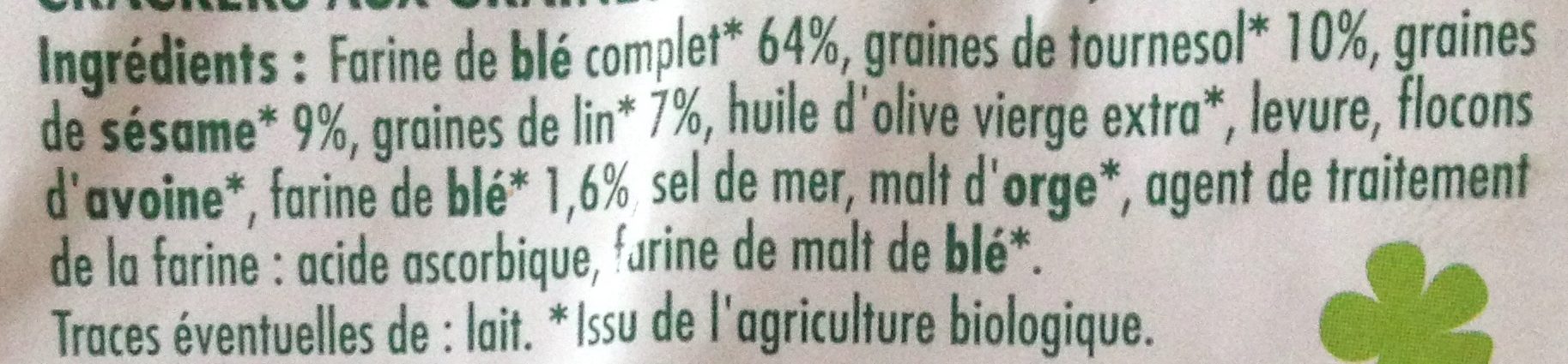 Additives