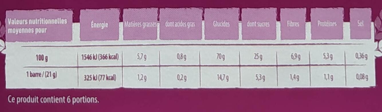 Allergens