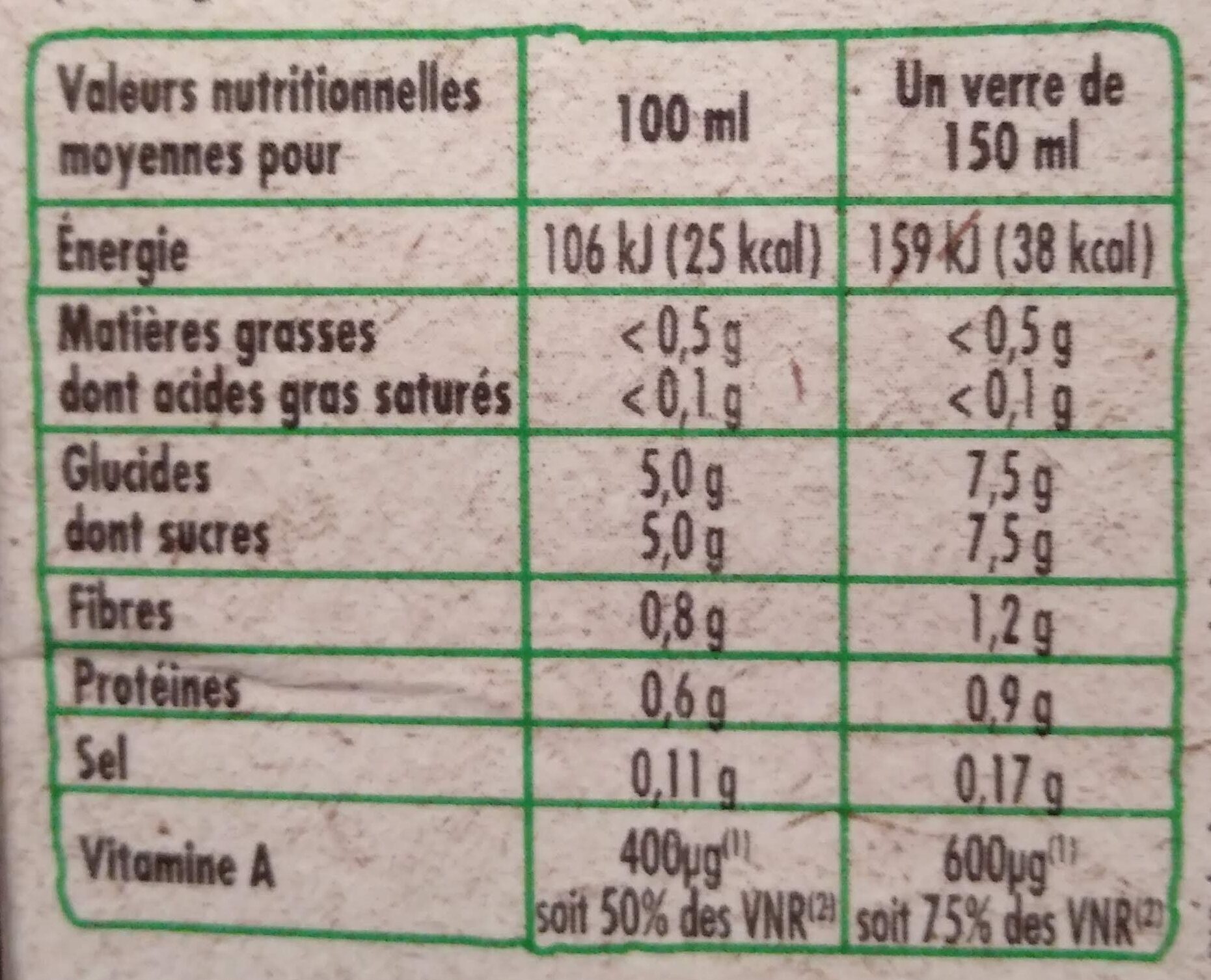 Allergens