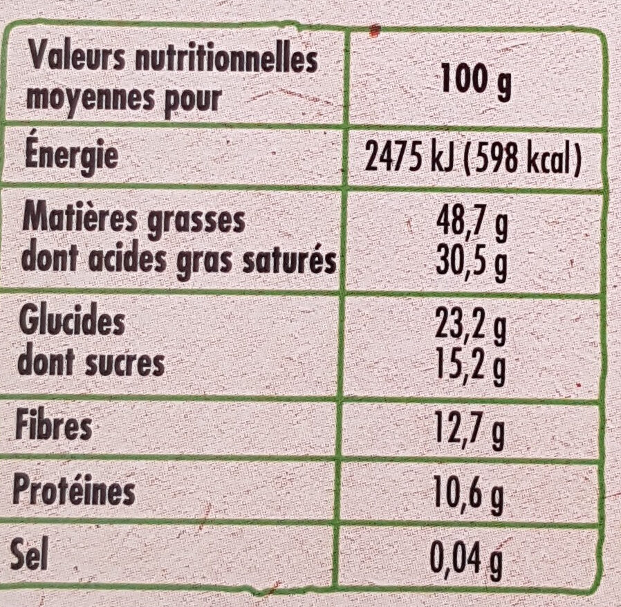 Allergens