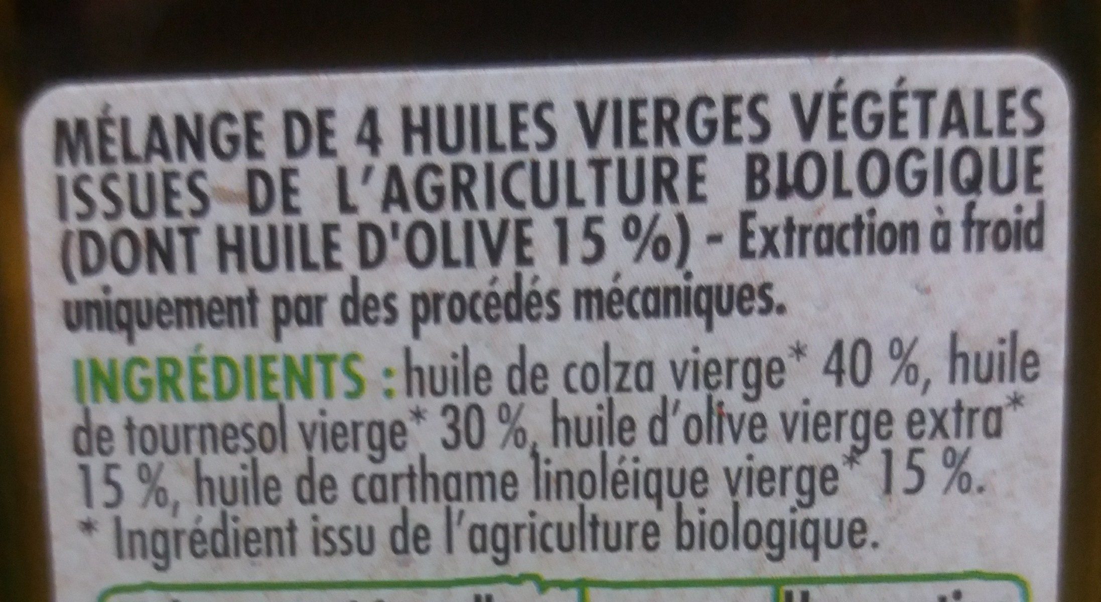 Additives