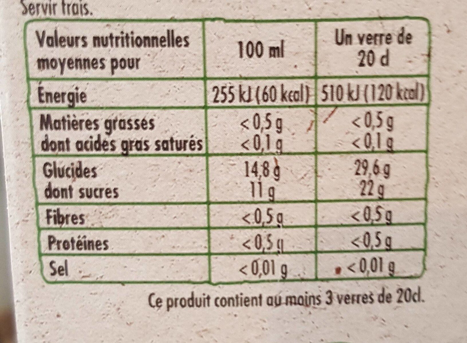 Allergens