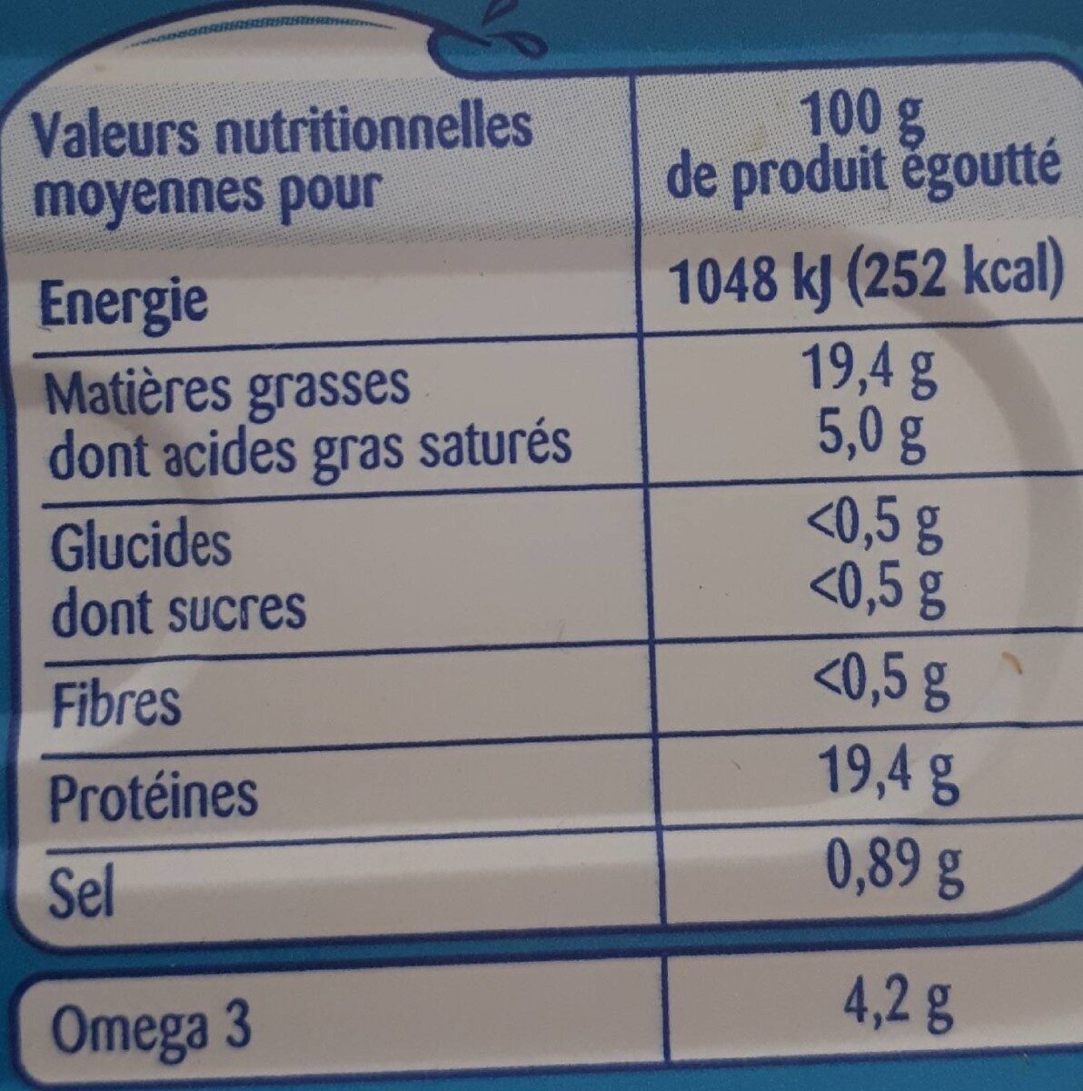 Allergens