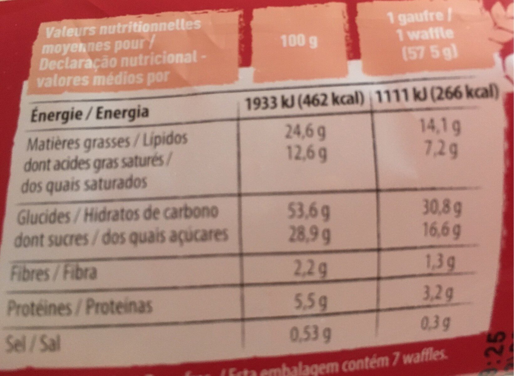 Allergens