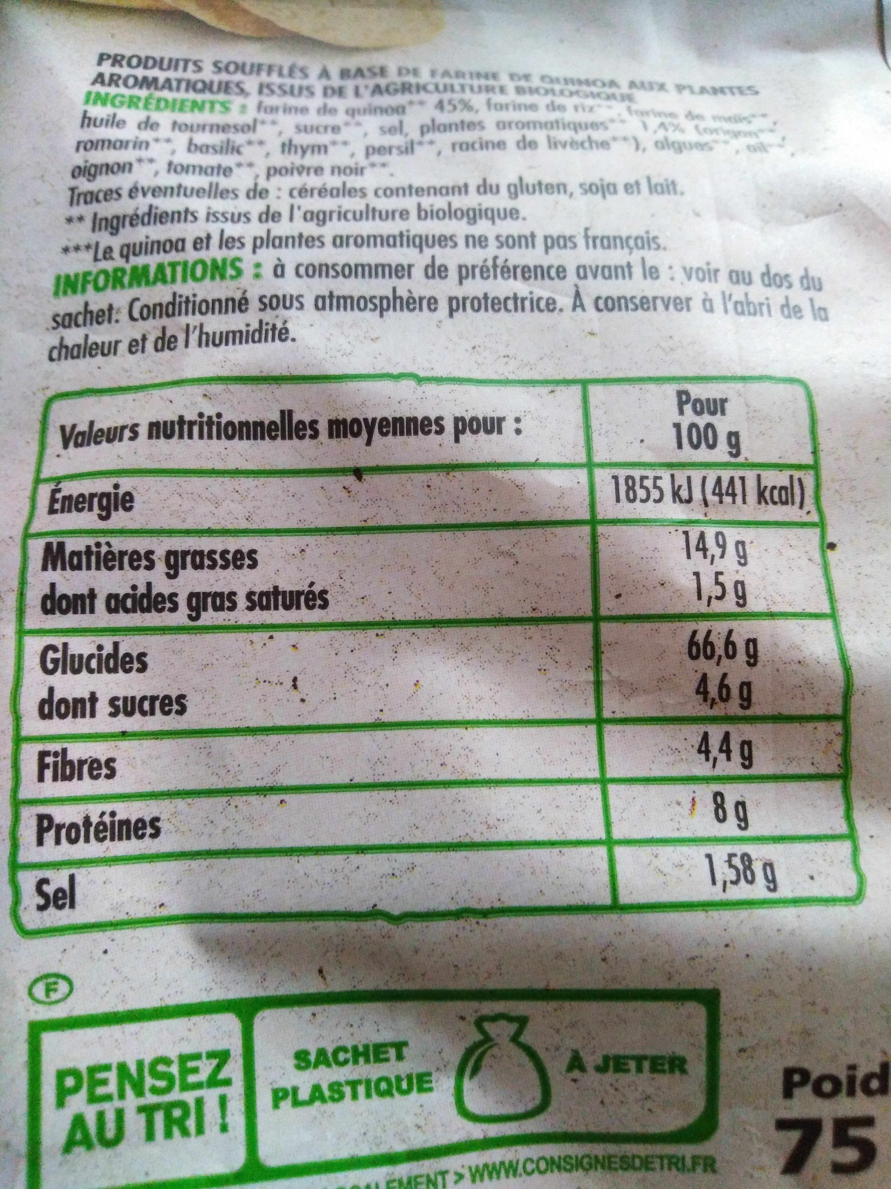 Additives